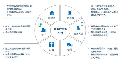 提升客戶體驗，瑞云服務云助力智能裝備服務轉型的市場調研分析
