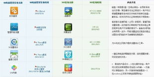 推陳出新 基礎軟件服務引領技術革新浪潮