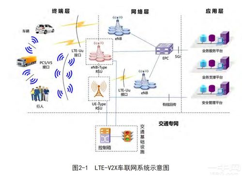 現(xiàn)代智能汽車中的無(wú)線技術(shù) V2X與物聯(lián)網(wǎng)服務(wù)的融合演進(jìn)