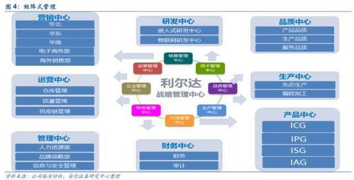 雙引擎驅動，構筑物聯生態 利爾達以LoRa與NB-IoT引領智能產品新篇章