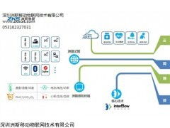 物聯網技術與洲斯物聯 聚焦NB-IoT通訊與應用服務