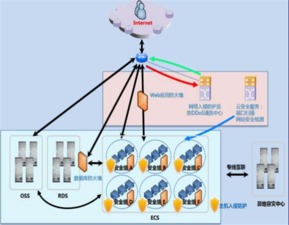 云計算與大數據 驅動物聯網技術服務創新的雙引擎